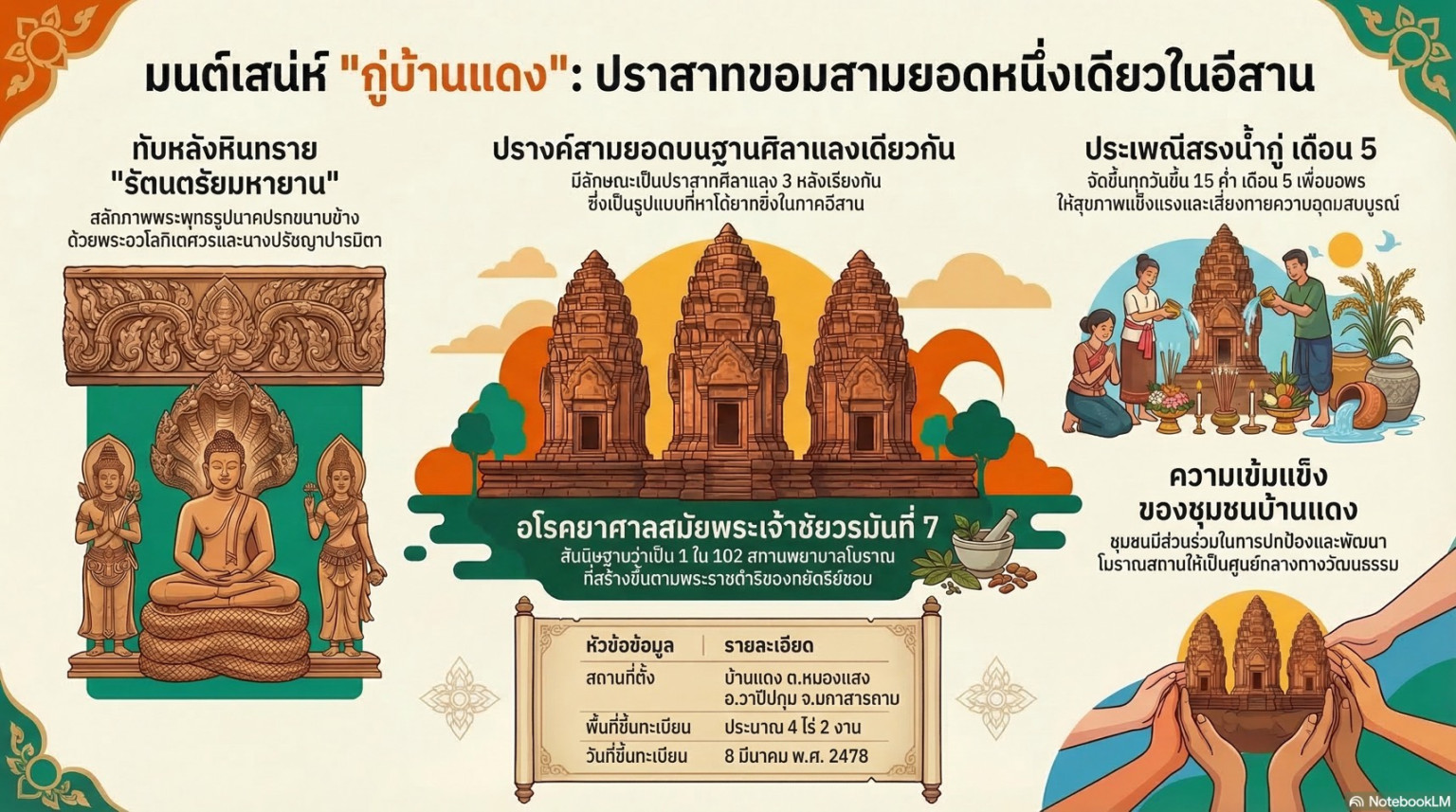 กู่บ้านแดง