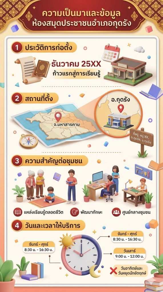 ห้องสมุดประชาชนอำเภอกุดรัง
