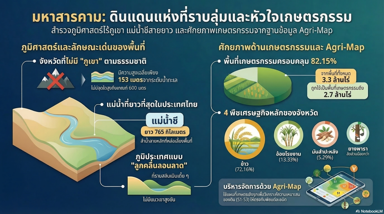 ภูมิลักษณ์จังหวัดมหาสารคาม