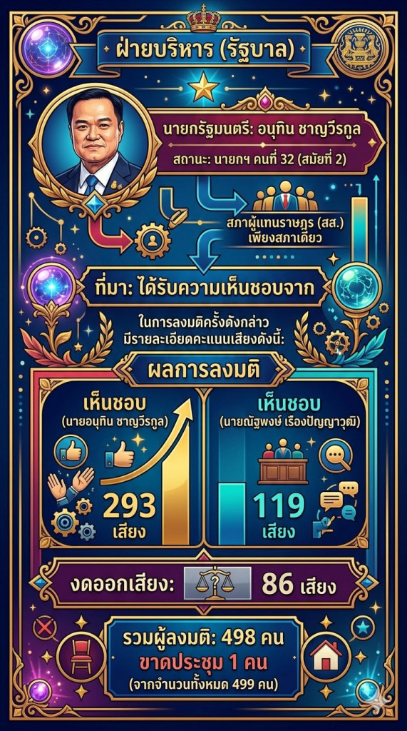 ฝ่ายบริหาร